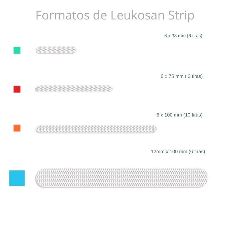 Sutura Cutánea Leukosan Strips - tubotiquin.cl