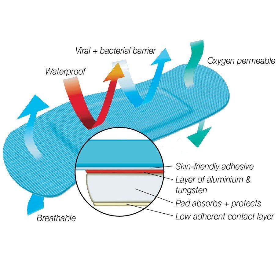 Coverplast Parche Curita Azul Detectable - tubotiquin.cl